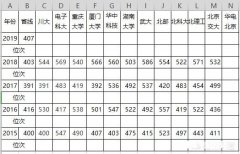 河北2019年考生532分理科生适合报什么学校，有哪些建议谢谢大家