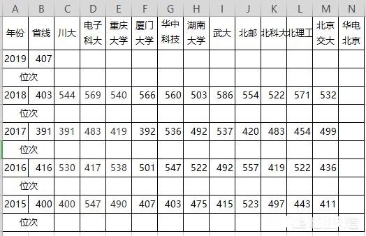 河北2019年考生532分理科生适合报什么学校，有哪些建议谢谢大家