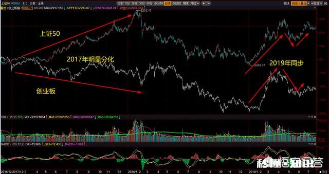 李迅雷：A股现在的风格将是2017年的延续，没有风格的切换。对此，你怎么看