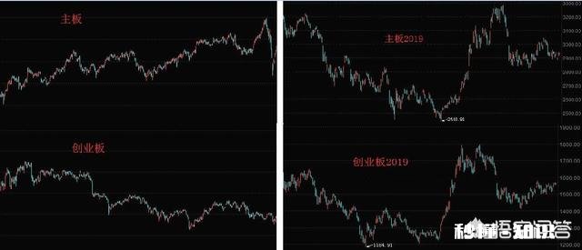 李迅雷：A股现在的风格将是2017年的延续，没有风格的切换。对此，你怎么看