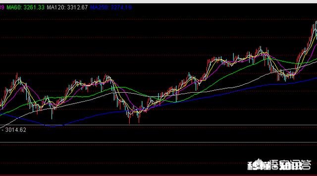李迅雷：A股现在的风格将是2017年的延续，没有风格的切换。对此，你怎么看