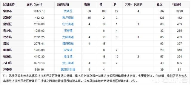 常德城区面积多大