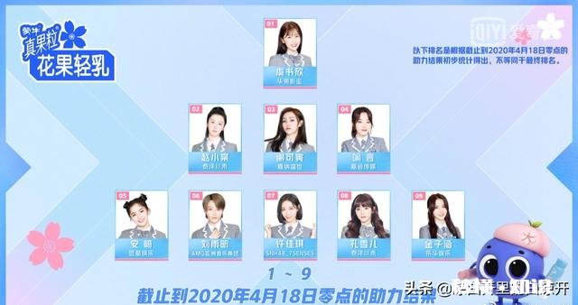 有八卦说虞书欣青你只是为了涨粉,拍完就回去拍戏,你怎么看