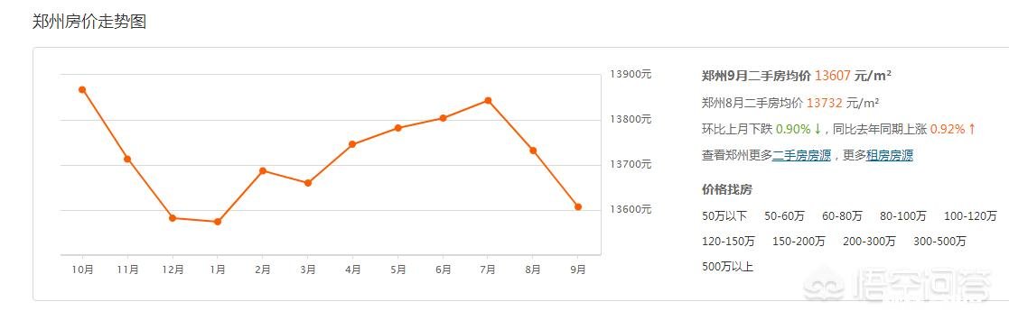 二线城市，43岁，老房子两套，存款290万，诚心问什么水平