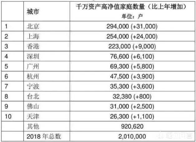 二线城市，43岁，老房子两套，存款290万，诚心问什么水平