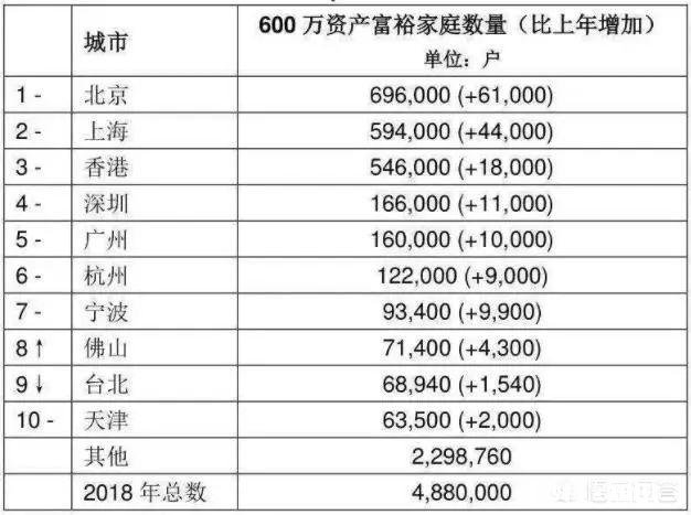 二线城市，43岁，老房子两套，存款290万，诚心问什么水平