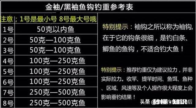 怎么应对低温天气对鱼口的影响