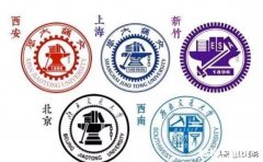 高中马上要毕业了，该学什么技术呢