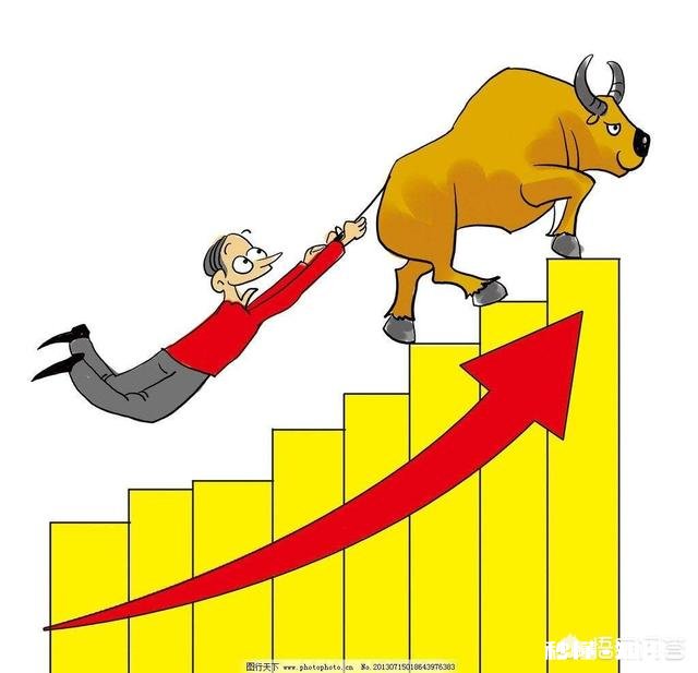 股票趋势投资，如何确认个股处于上升趋势