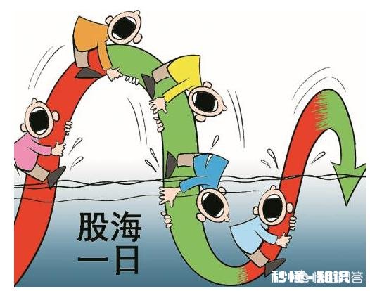 股票趋势投资，如何确认个股处于上升趋势