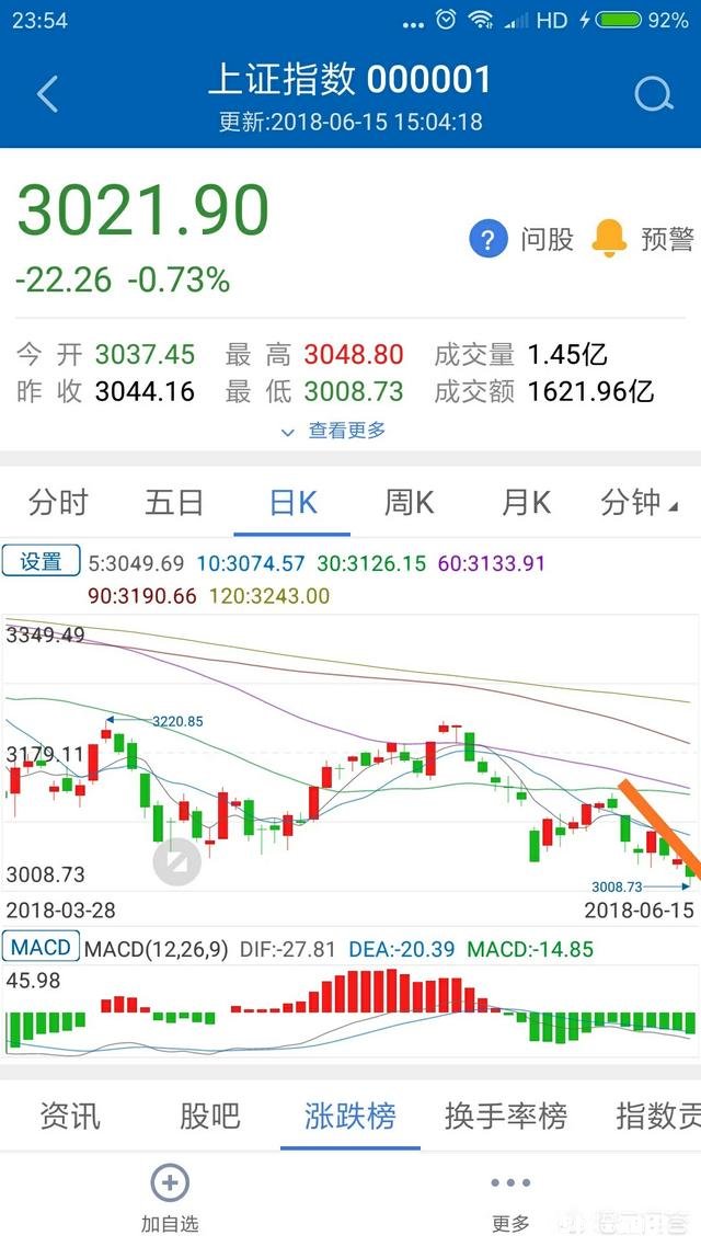 在股市中，哪些习惯会导致亏损