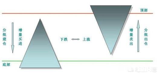 在股市中，哪些习惯会导致亏损