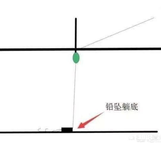 在活水水域垂钓,我的漂走水很严重。怎么解决