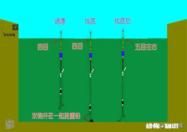 双勾带饵调平水，钓二目，饵在水下是离底的情况，这是怎么回事