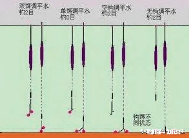 双勾带饵调平水，钓二目，饵在水下是离底的情况，这是怎么回事