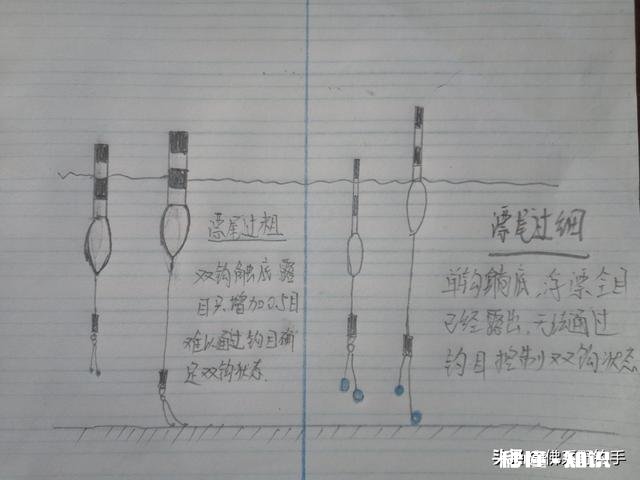 双勾带饵调平水，钓二目，饵在水下是离底的情况，这是怎么回事