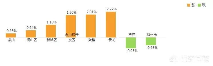 买邳州的房子好还是徐州的房子好