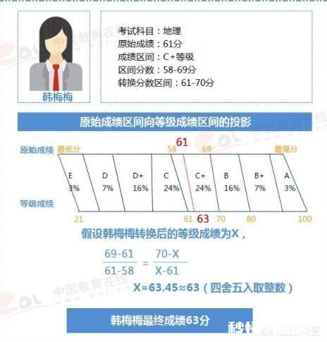 我是山东考生，今年高考不理想，想复读，2020年山东高考会改革，请问要注意什么