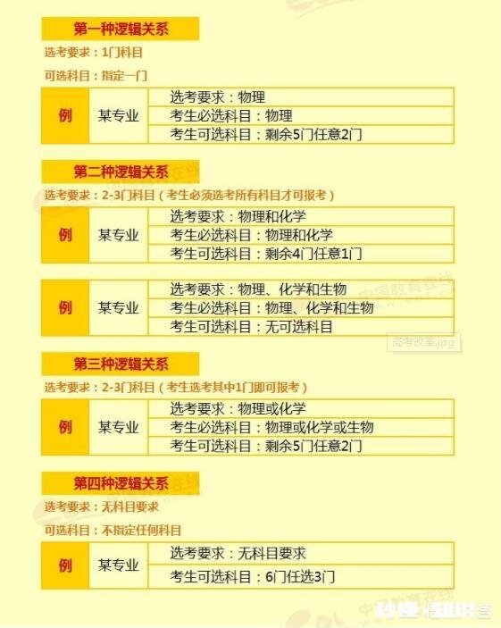 我是山东考生，今年高考不理想，想复读，2020年山东高考会改革，请问要注意什么