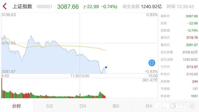 股市中怎么做才可以赢大亏小