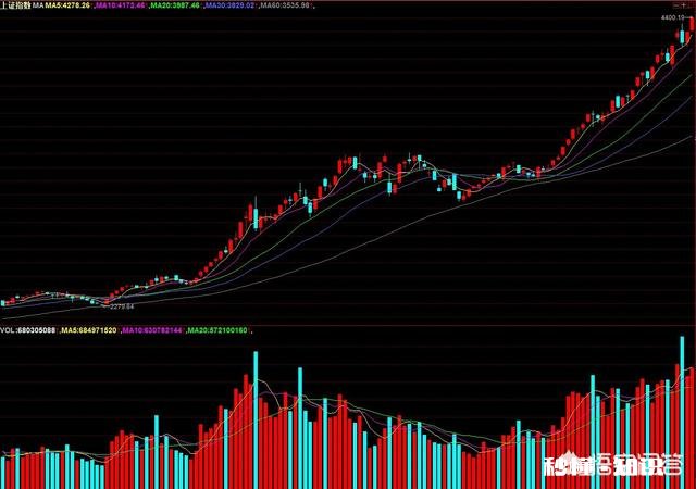 股市中怎么做才可以赢大亏小