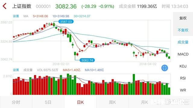 股市中怎么做才可以赢大亏小