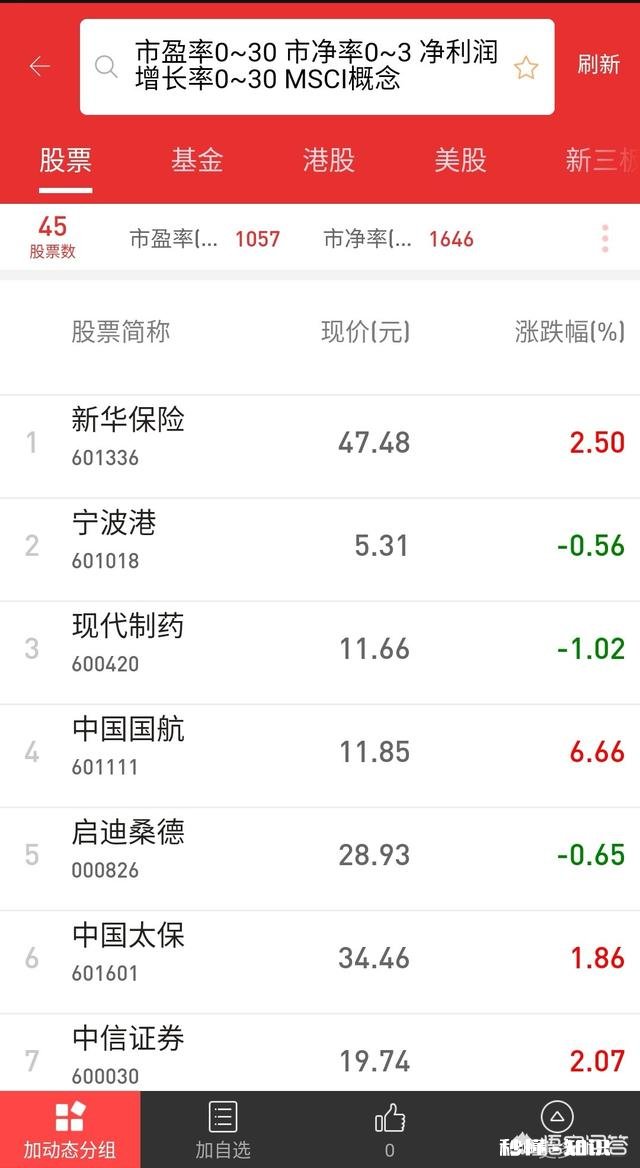 基本面选股方法有哪些如何从基本面选股