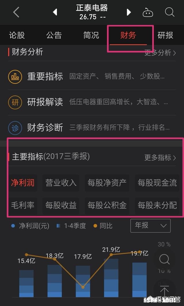 基本面选股方法有哪些如何从基本面选股