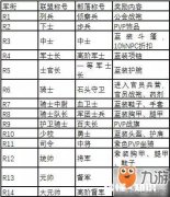 魔兽世界怀旧服上周刷了20万荣誉，本周荣誉排名却在1000名开外，是工作室在控线吗