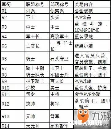 魔兽世界怀旧服上周刷了20万荣誉，本周荣誉排名却在1000名开外，是工作室在控线吗
