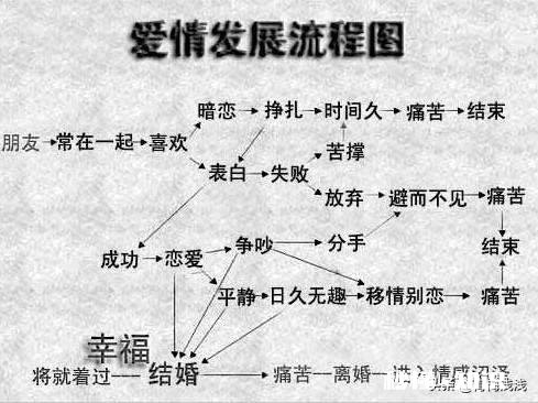 一段感情的开始是要一个彼此都确定的关系，还是彼此间心照不宣就好