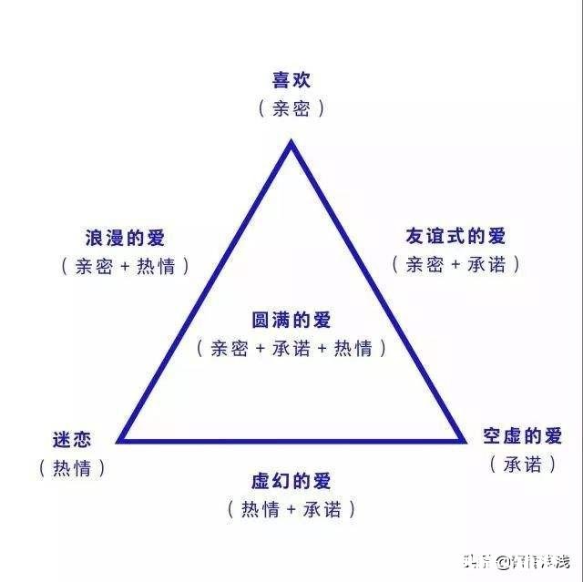 一段感情的开始是要一个彼此都确定的关系，还是彼此间心照不宣就好