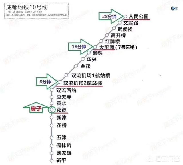 成都限购，哪些区域可以买房