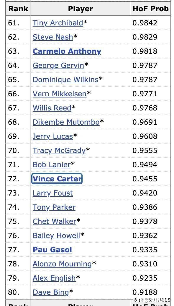 为什么说卡特荣誉够不上名人堂