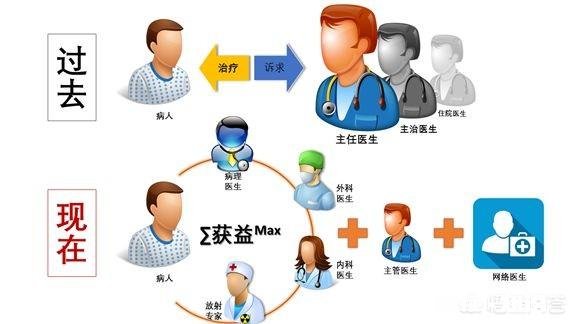 高考成功的学生如何选好专业