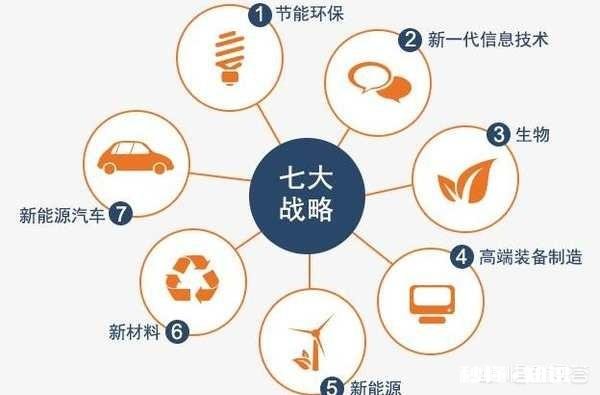 高考成功的学生如何选好专业