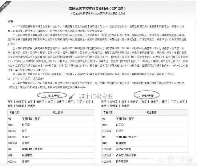 高考成功的学生如何选好专业