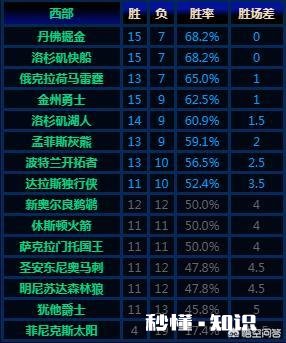 有人说2018至2019赛季西部球队的状态都很不稳定，你怎么看