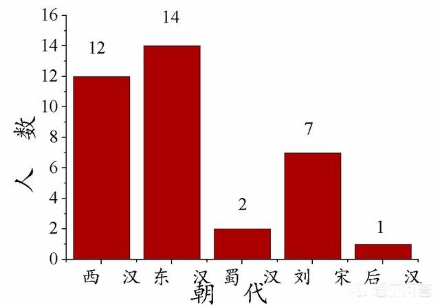 为啥姓刘的当皇帝的那么多