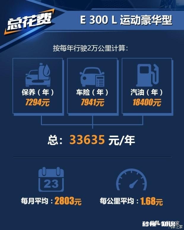 年攒10万可以养得起E级奔驰吗
