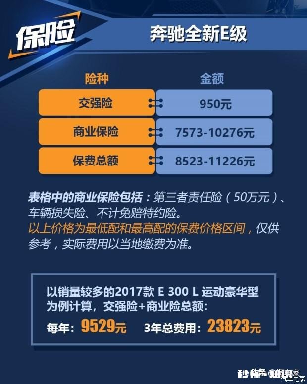 年攒10万可以养得起E级奔驰吗