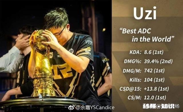 为什么有些人觉得Uzi是世界第一ADC呢大家都忘了微笑了吗,你怎么看
