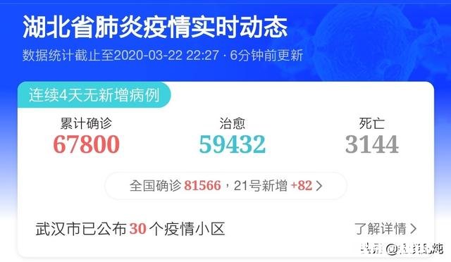 意大利累计确诊53000多，你感觉意大利一周内能否超过湖北