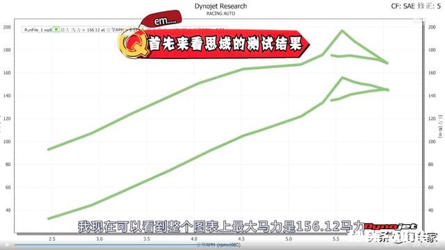CVT变速箱能不能把思域的马力发挥出来呀