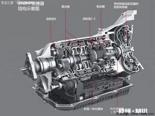 CVT变速箱能不能把思域的马力发挥出来呀