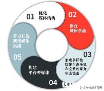 现在自媒体平台，对我这种完全是小白的来说太难了，有同感的吗