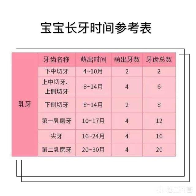 宝宝体温升高、脾气暴躁,可能正在“长牙”,家长如何应对