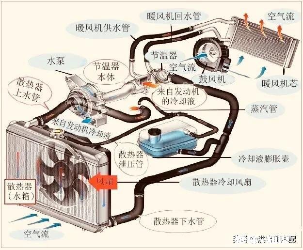 汽车高温有哪些原因造成的