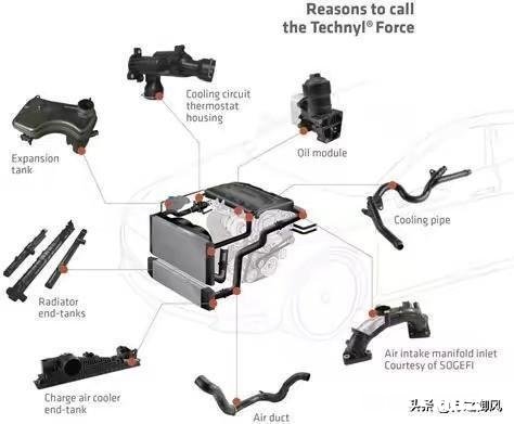 汽车高温有哪些原因造成的