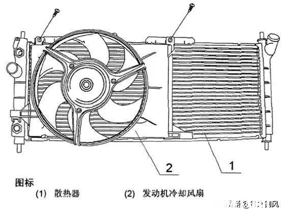 汽车高温有哪些原因造成的